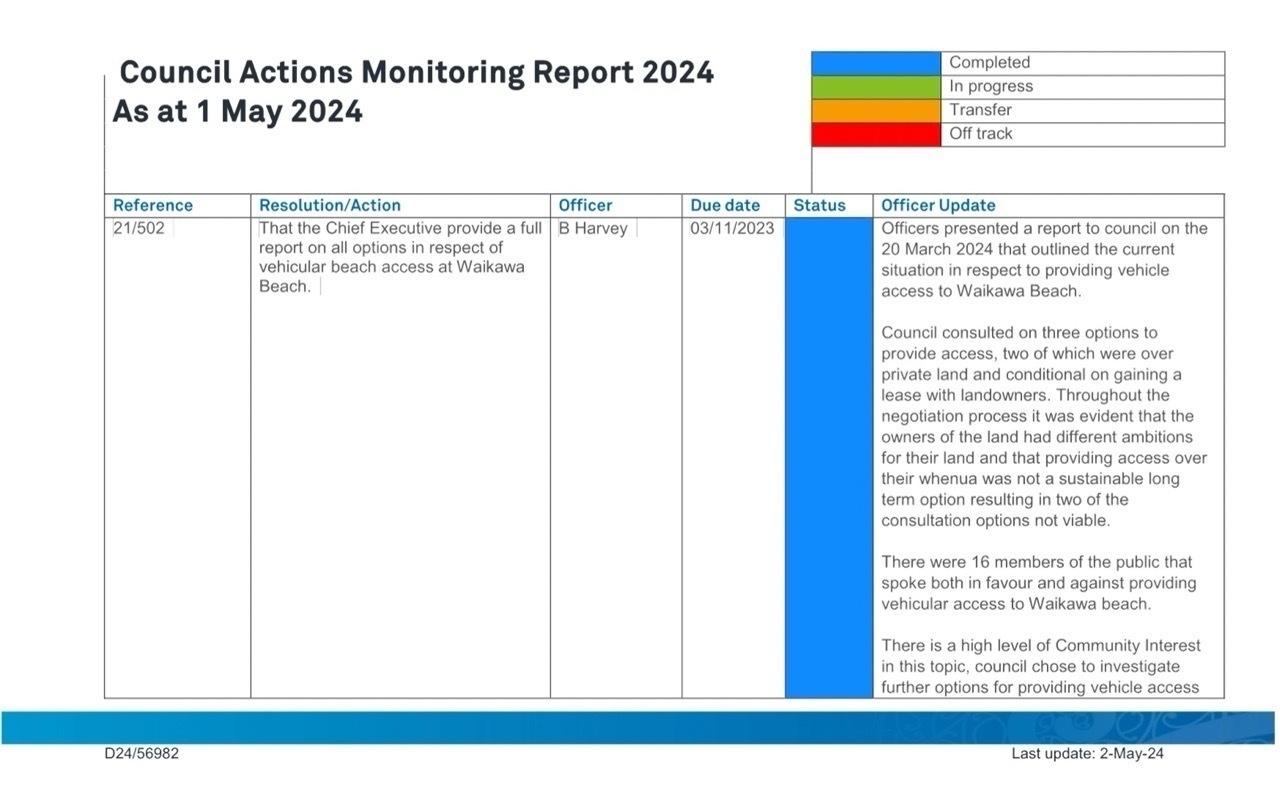 Screenshot from monitoring report.